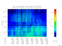 marsis ais plot
