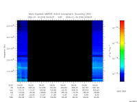 marsis ais plot