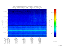 marsis ais plot
