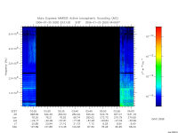 marsis ais plot
