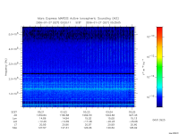 marsis ais plot