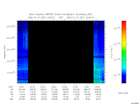 marsis ais plot