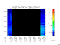 marsis ais plot