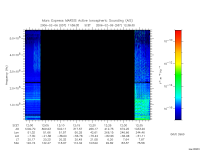 marsis ais plot