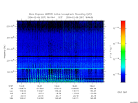 marsis ais plot