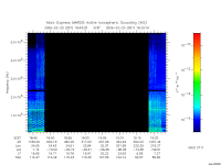 marsis ais plot