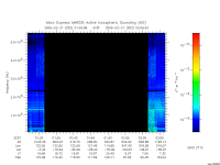 marsis ais plot