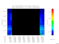 marsis ais plot