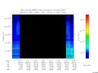 marsis ais plot