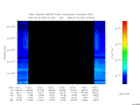 marsis ais plot