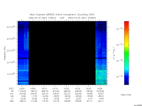 marsis ais plot