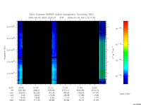 marsis ais plot