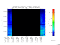 marsis ais plot