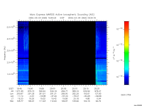 marsis ais plot