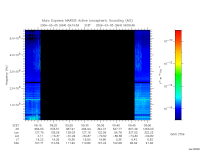 marsis ais plot