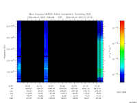 marsis ais plot