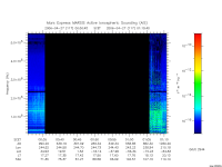 marsis ais plot