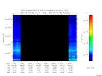marsis ais plot