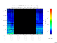 marsis ais plot