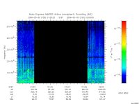marsis ais plot