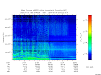 marsis ais plot