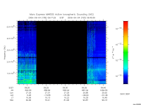 marsis ais plot