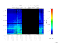 marsis ais plot