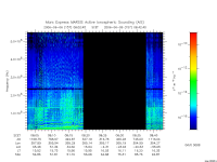 marsis ais plot