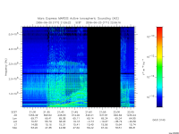 marsis ais plot