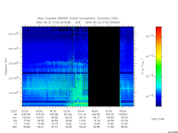 marsis ais plot