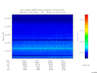 marsis ais plot