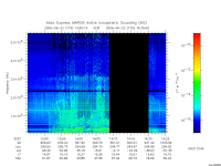 marsis ais plot