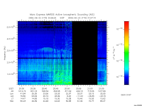marsis ais plot