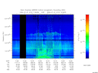 marsis ais plot