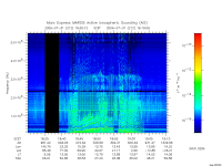 marsis ais plot