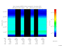 marsis ais plot