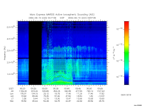 marsis ais plot