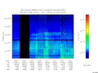 marsis ais plot