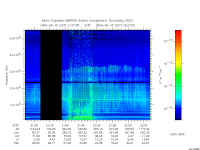 marsis ais plot