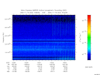 marsis ais plot