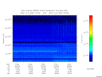 marsis ais plot