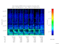 marsis ais plot