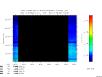 marsis ais plot