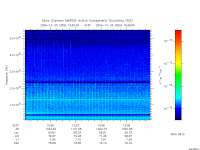 marsis ais plot