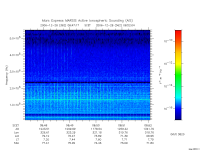 marsis ais plot