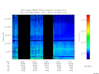 marsis ais plot