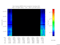 marsis ais plot