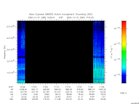 marsis ais plot
