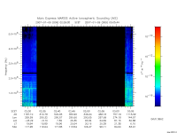 marsis ais plot
