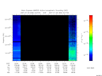 marsis ais plot
